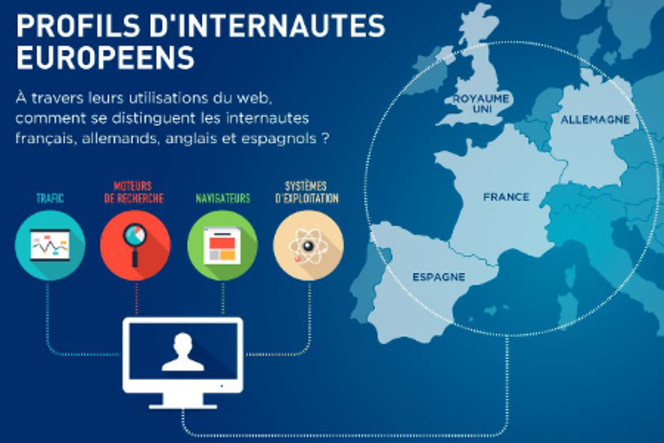 AT-Internet-infographie-profil-internautes-europe