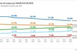 AT-Internet-navigateurs-sept12