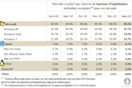 AT-Internet-OS-201101