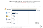 AT-Internet-OS-201108-1
