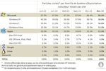 AT-Internet-part-visites-OS-Europe-nov12
