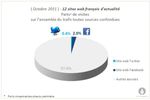 AT-Internet-sites-actu-Facebook-Twitter
