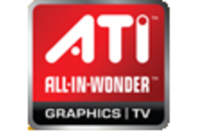 ATI-AllInWonder