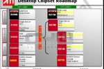 ATI Desktop Chipset Roadmap (Small)
