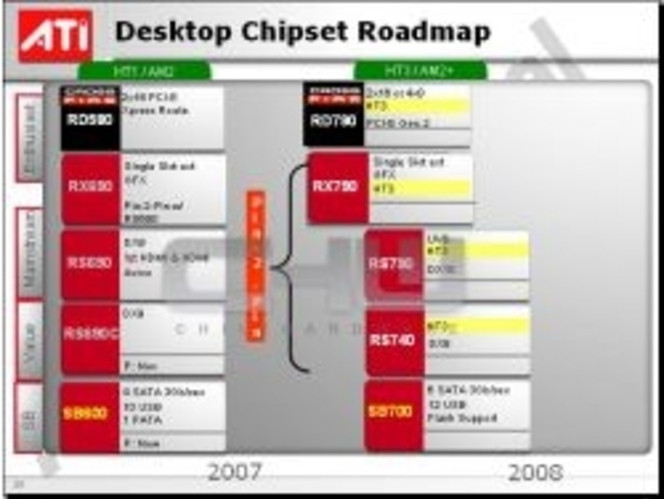 ATI Desktop Chipset Roadmap (Small)