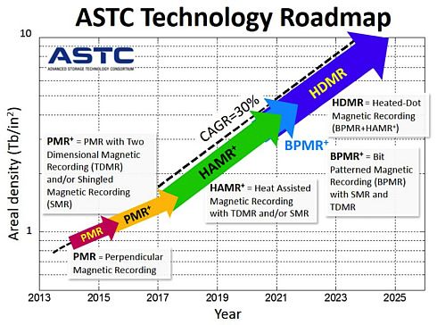 ATSC Roadmap