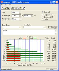 ATTO Vboost