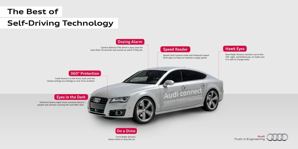 Audi A7 autonome