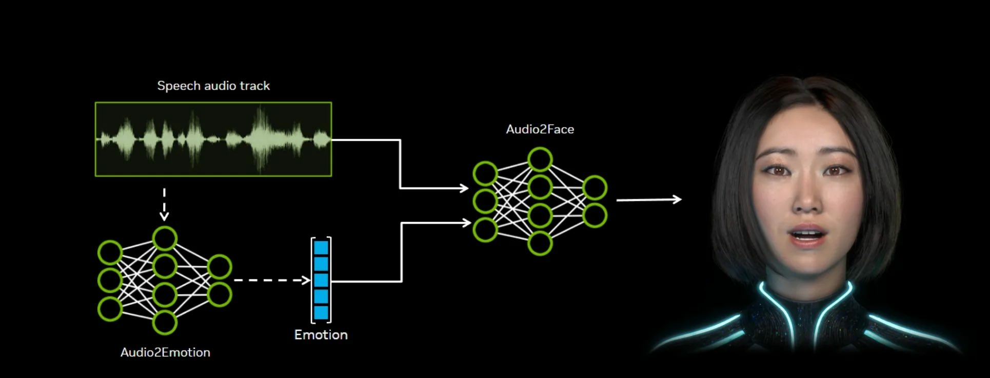 Audio2Face