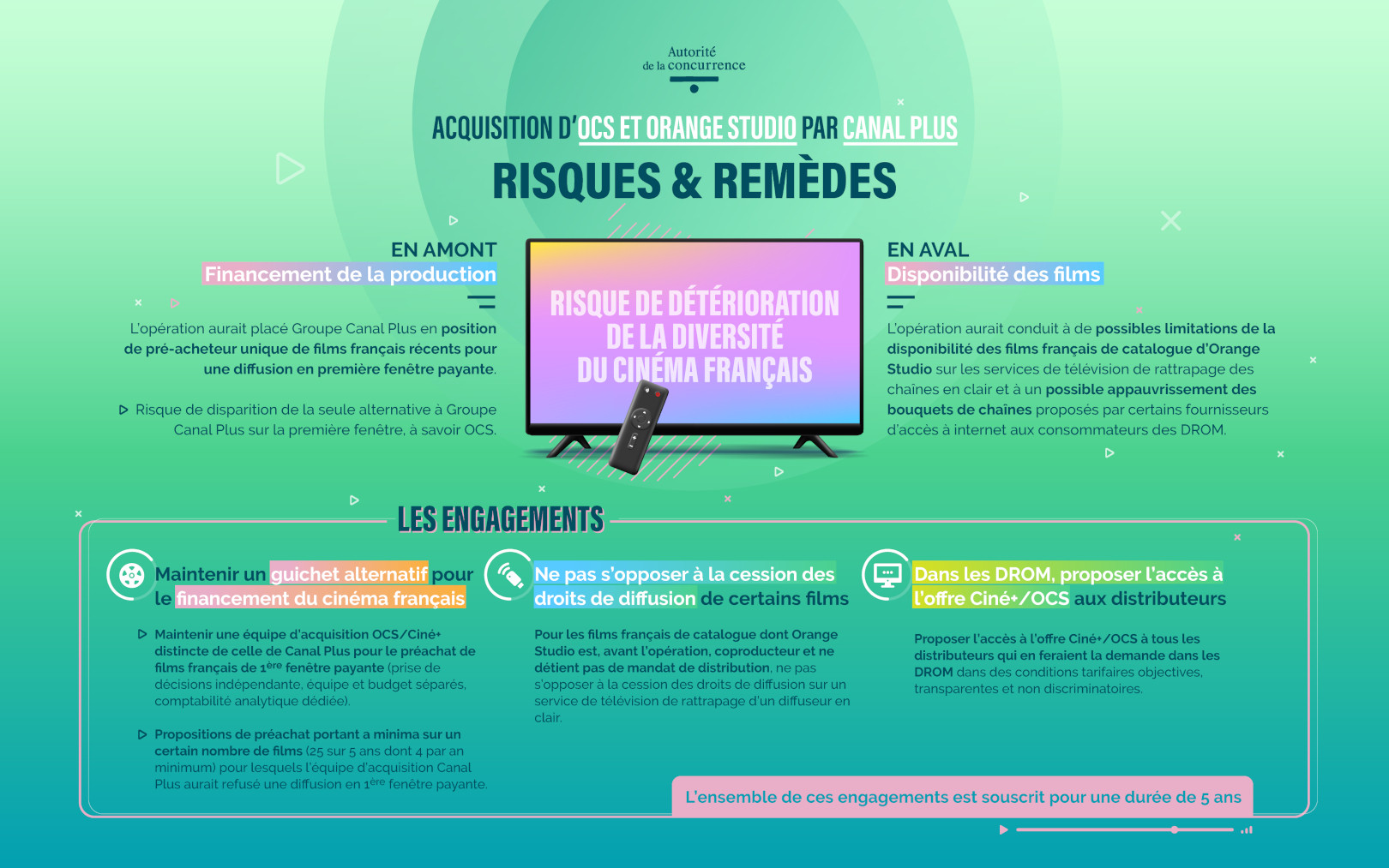 autorite-concurrence-ocs-orange-studio-rachat-canal-plus