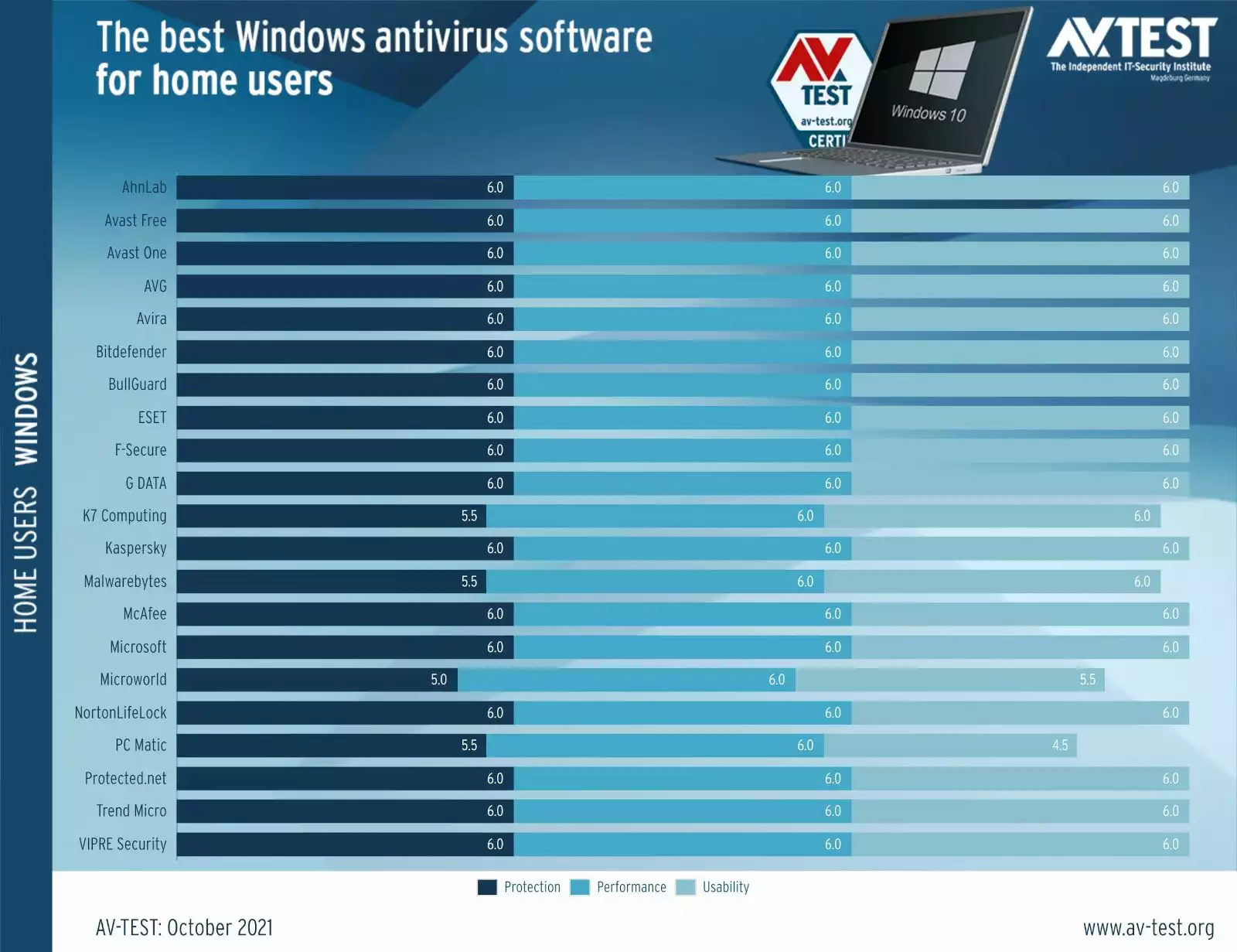 av-test-antivirus-windows
