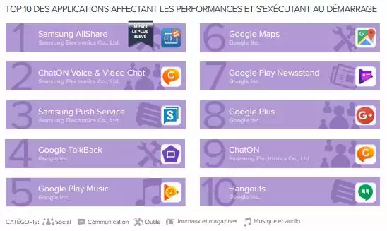 avast-rapport-applications-android-performances-T1-2017-1