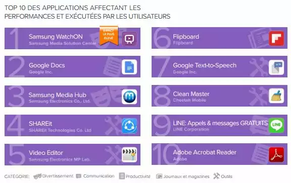 avast-rapport-applications-android-performances-T1-2017-2