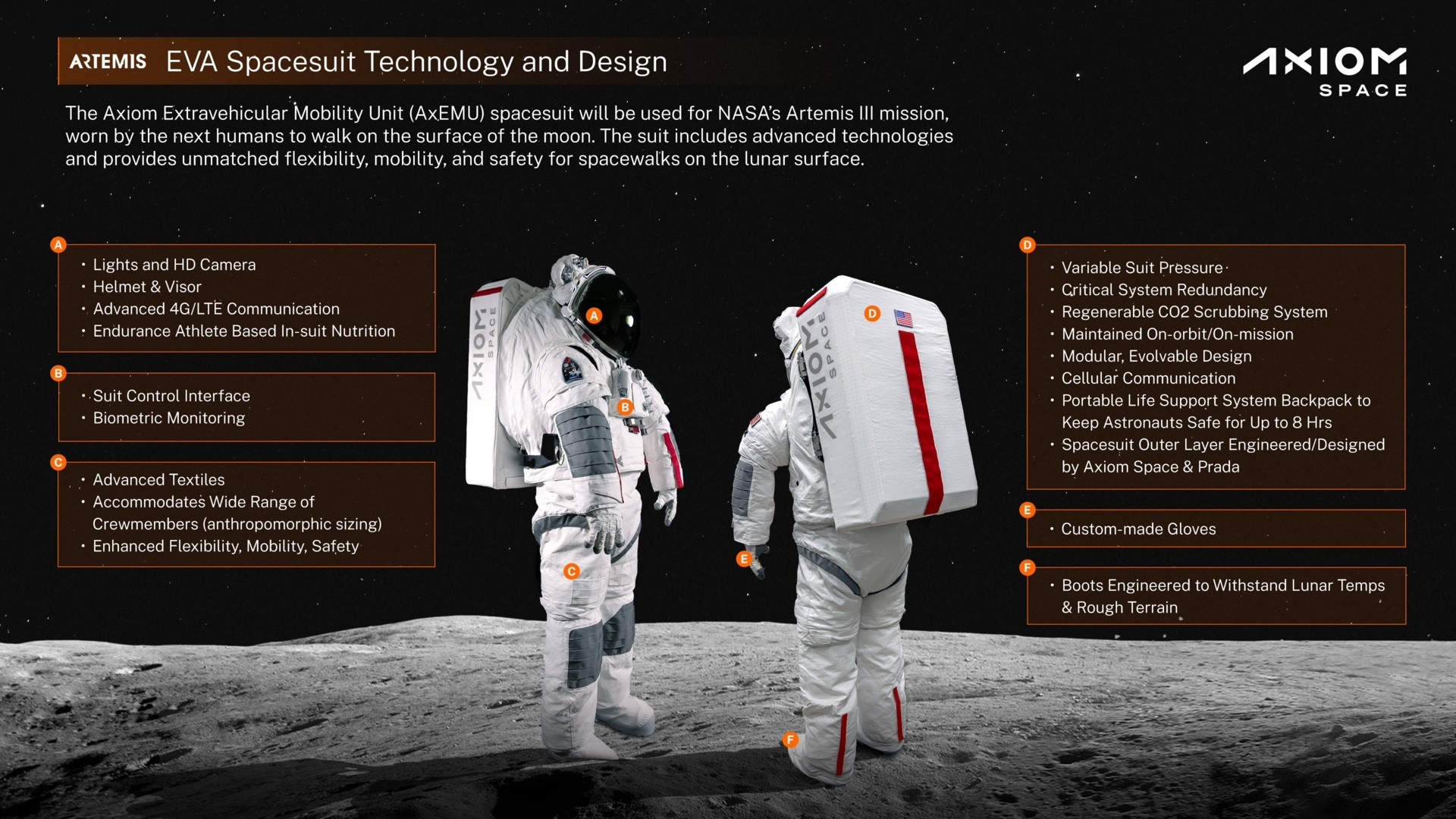 Axiom Space Prada combinaison spatiale AxEMU