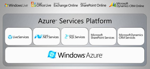 Azure_Services