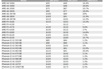Baisse prix AMD août 2012