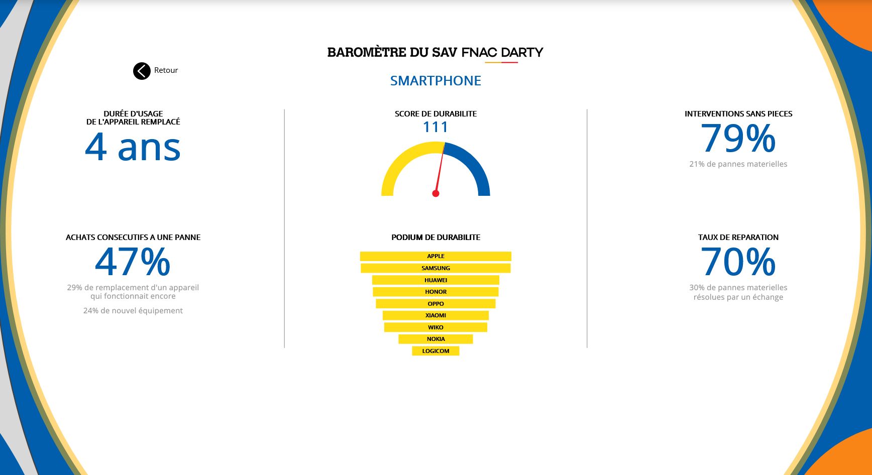 barometre-sav-fnac-darty-smartphones