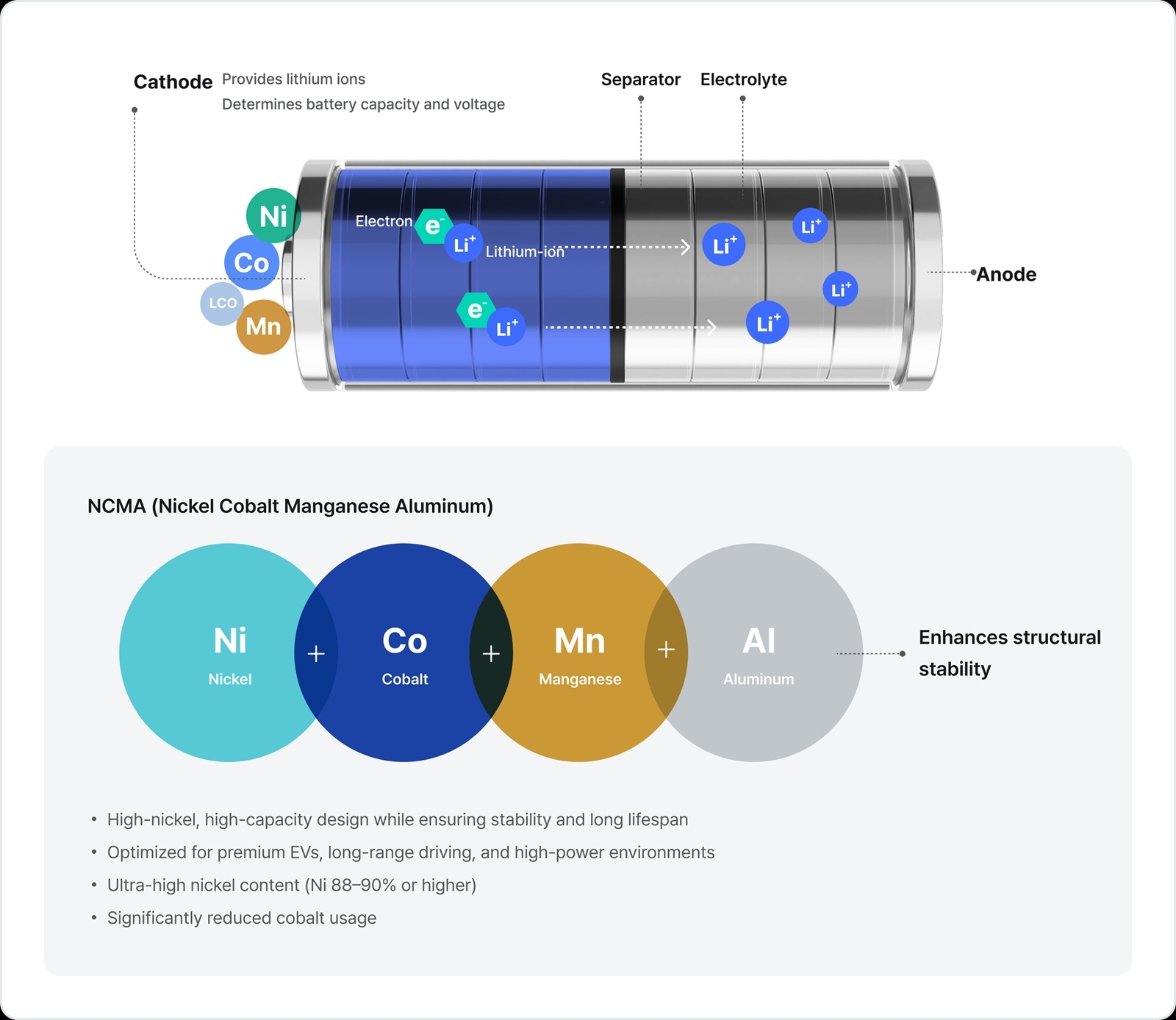 batterie NMC LG Energy Solution