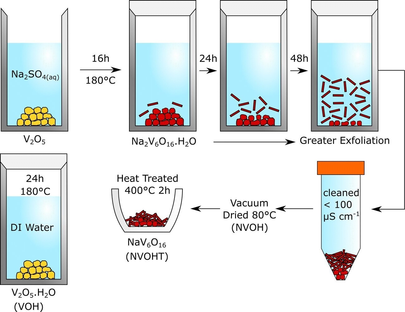 batterie sodium ion principe dessalement eau