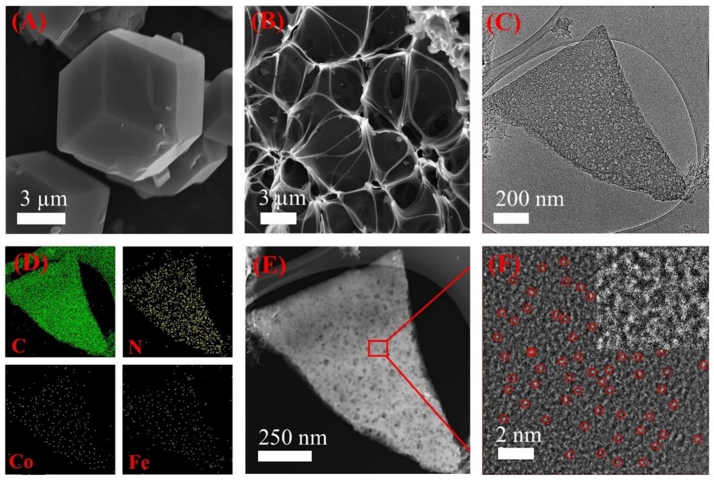 batterie zinc air structure microscopique