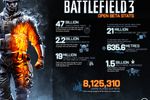 Battlefield 3