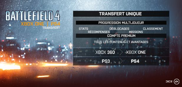 Battlefield 4 - transfert