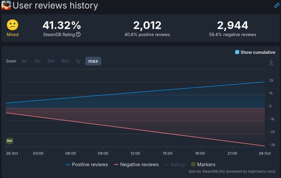 Battlefield 6 Redsec review