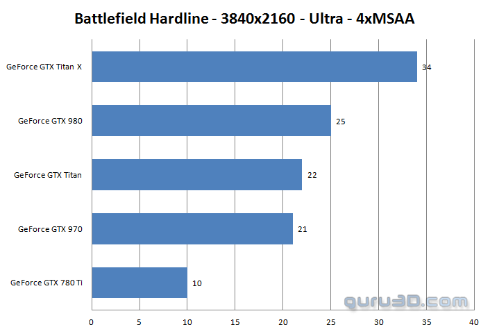 Battlefield Hardline (4)