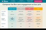 bbox comparateur