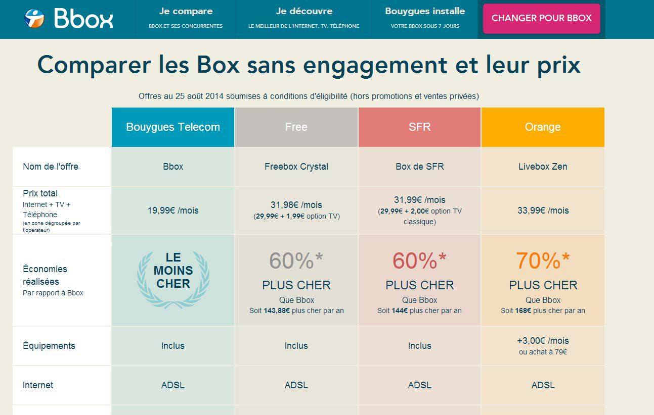 comparatif trompeur des offres box adsl bouygues modifie comparatif trompeur des offres box adsl bouygues modifie