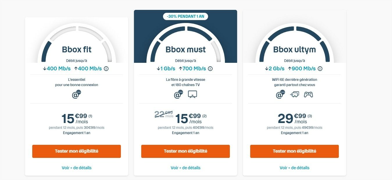 -30% on the fiber or ADSL Bbox must plan for one year at Bouygues Télécom