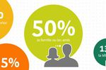 BCG achat recommandation