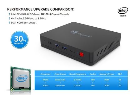 Beelink S II 1