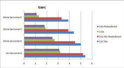 Bench ReadyBoost iZarc