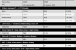 Benchmark Intel HD 4000 1
