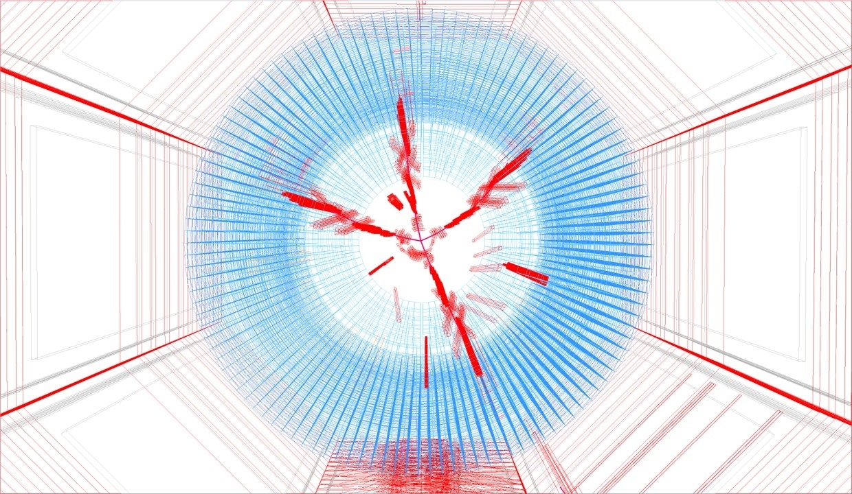 BESIII detection particule