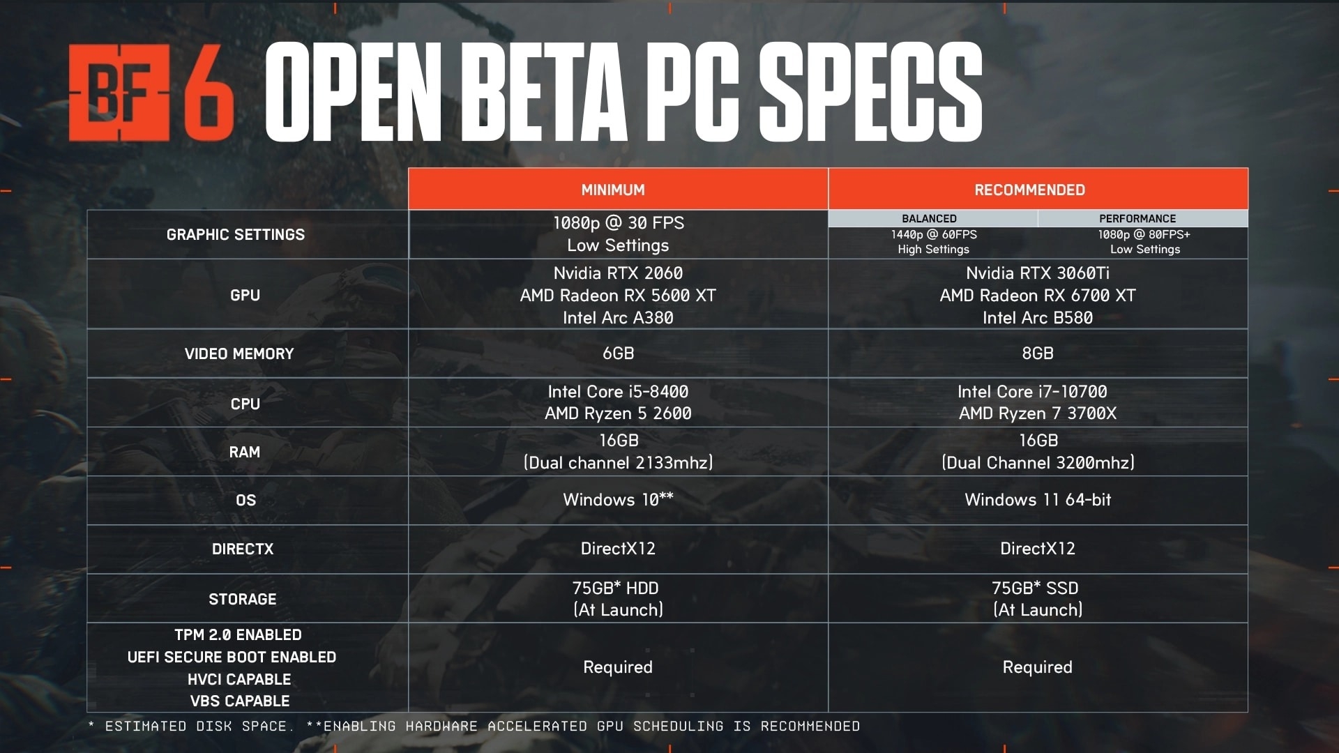 BF6 SPecs