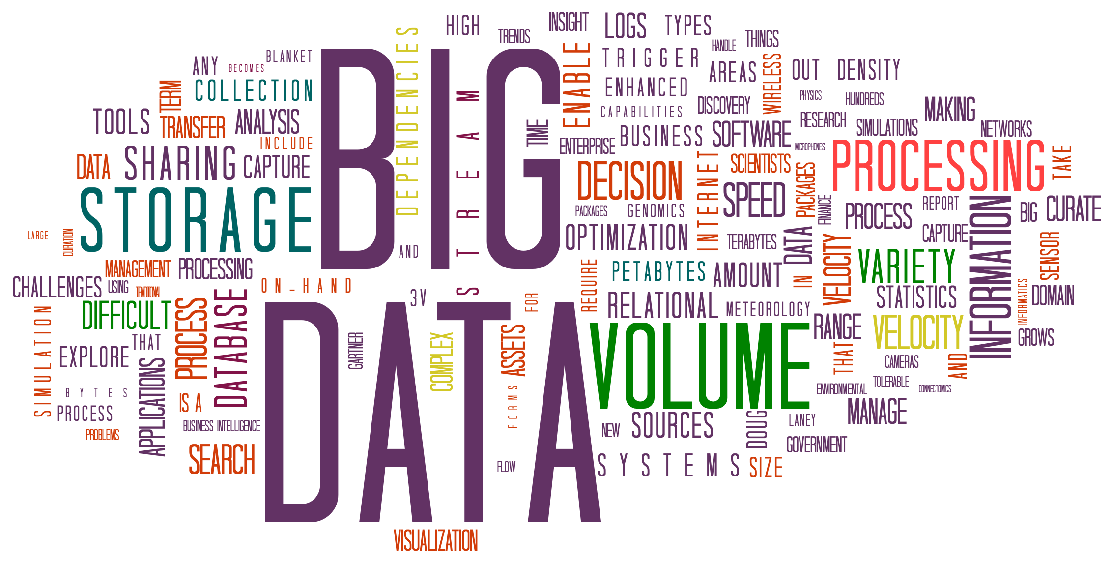 BigData