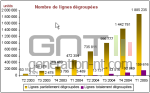 Bilan internet francais 2005
