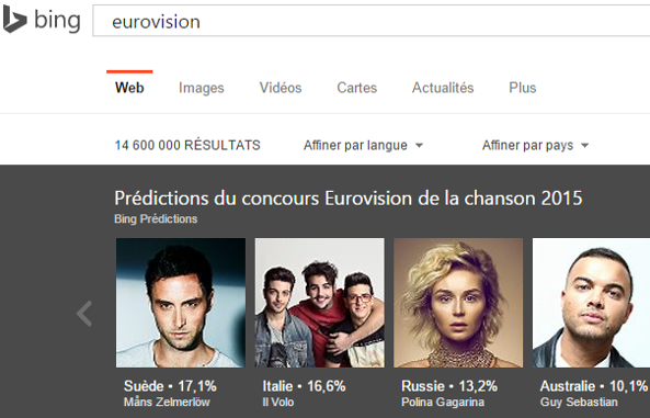 Bing-Predictions-Eurovision