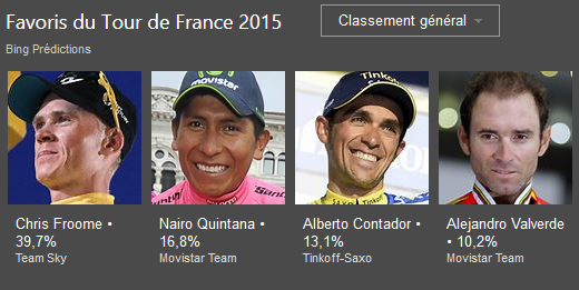 Bing-Predictions-Tour-de-France