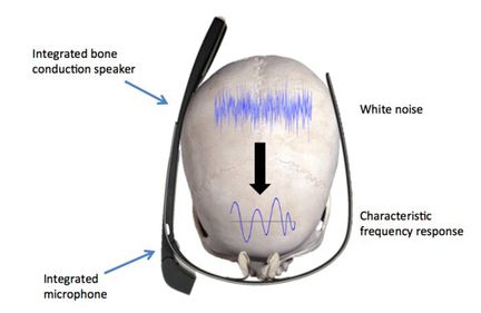 biométrie conduction osseuse