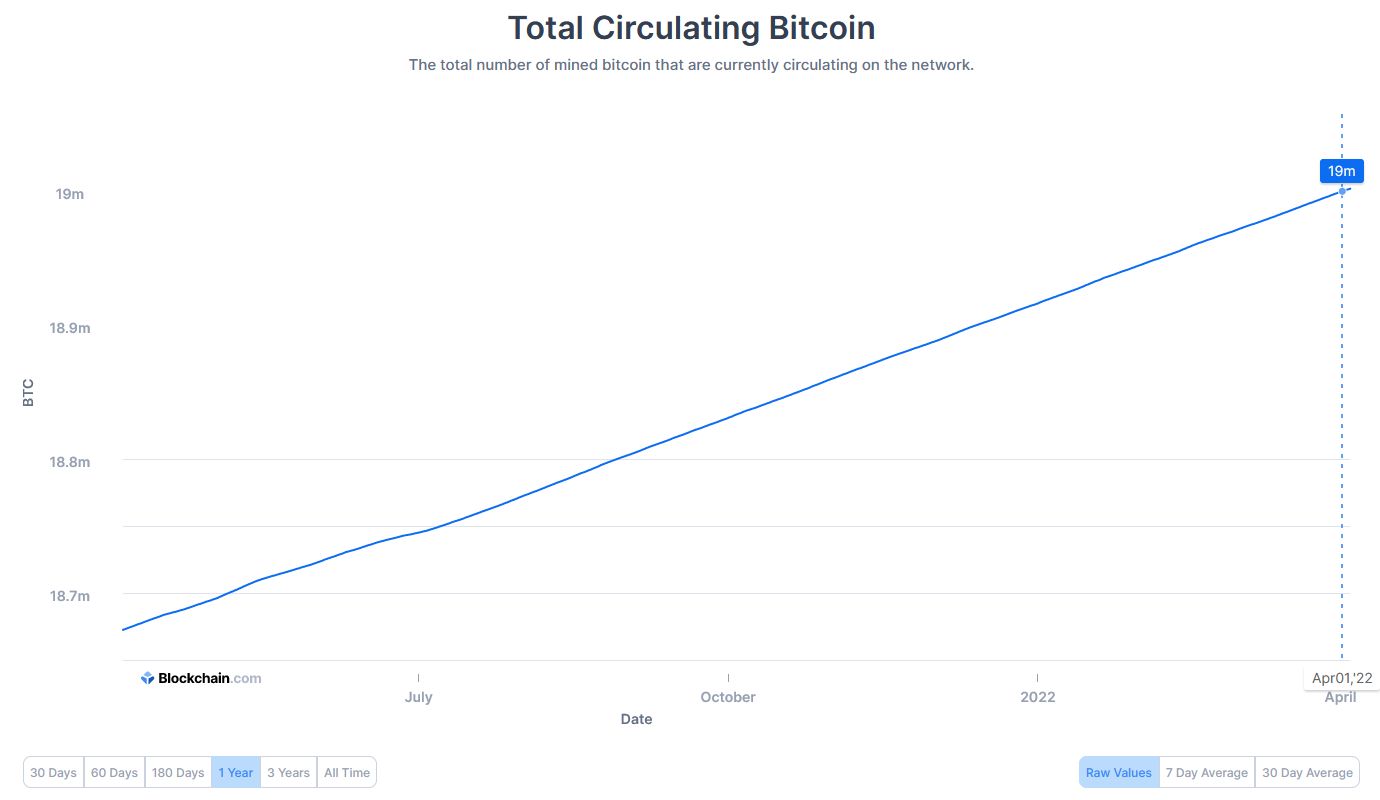 bitcoins-en-circulation