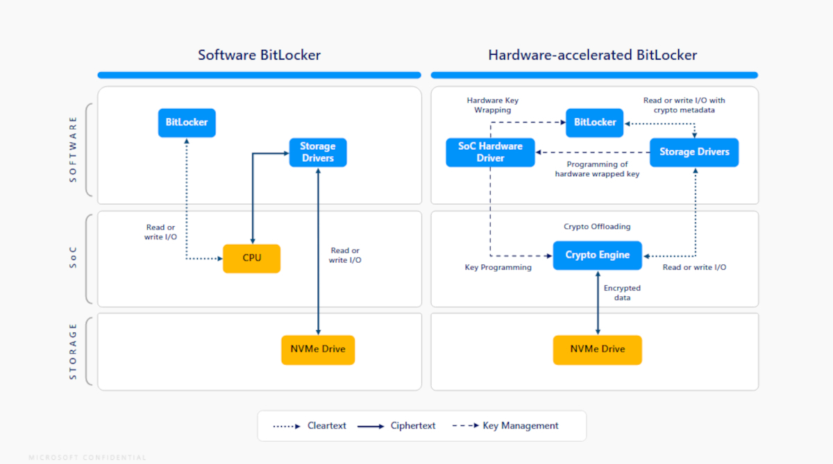 bitlocker-acceleration-materielle