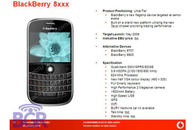 BlackBerry 8xxx