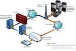 Blackberry MVS 5 Cisco logo pro