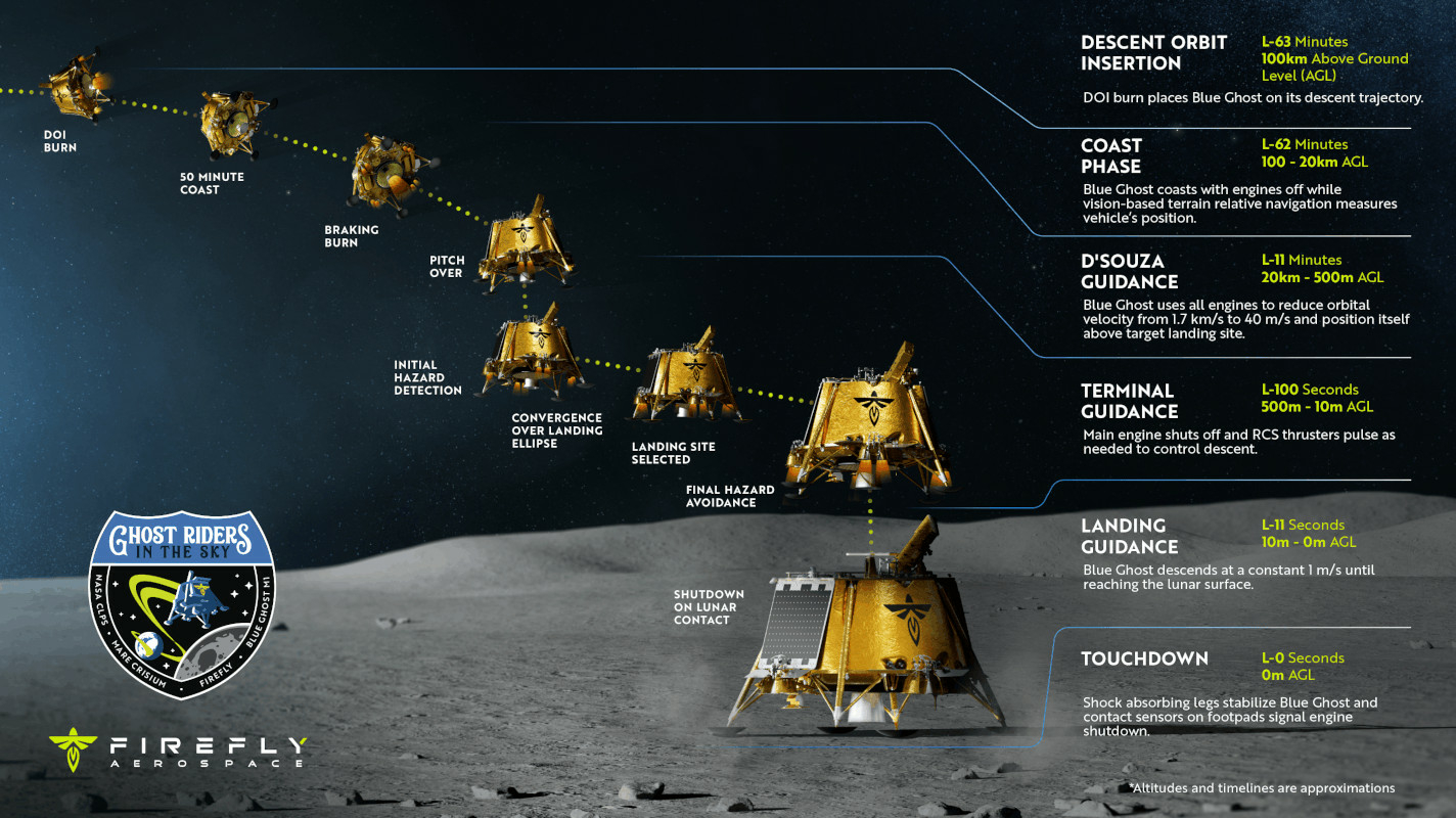 blue-ghost-1-descente-lune