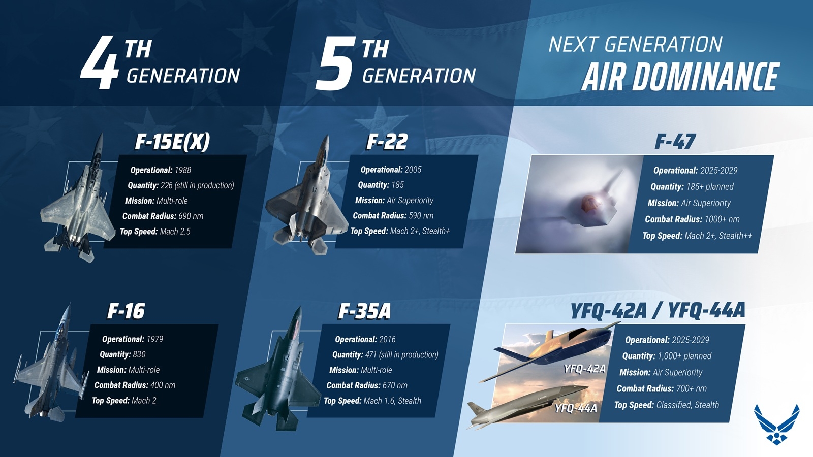 Boeing F-47 furtif caracteristiques