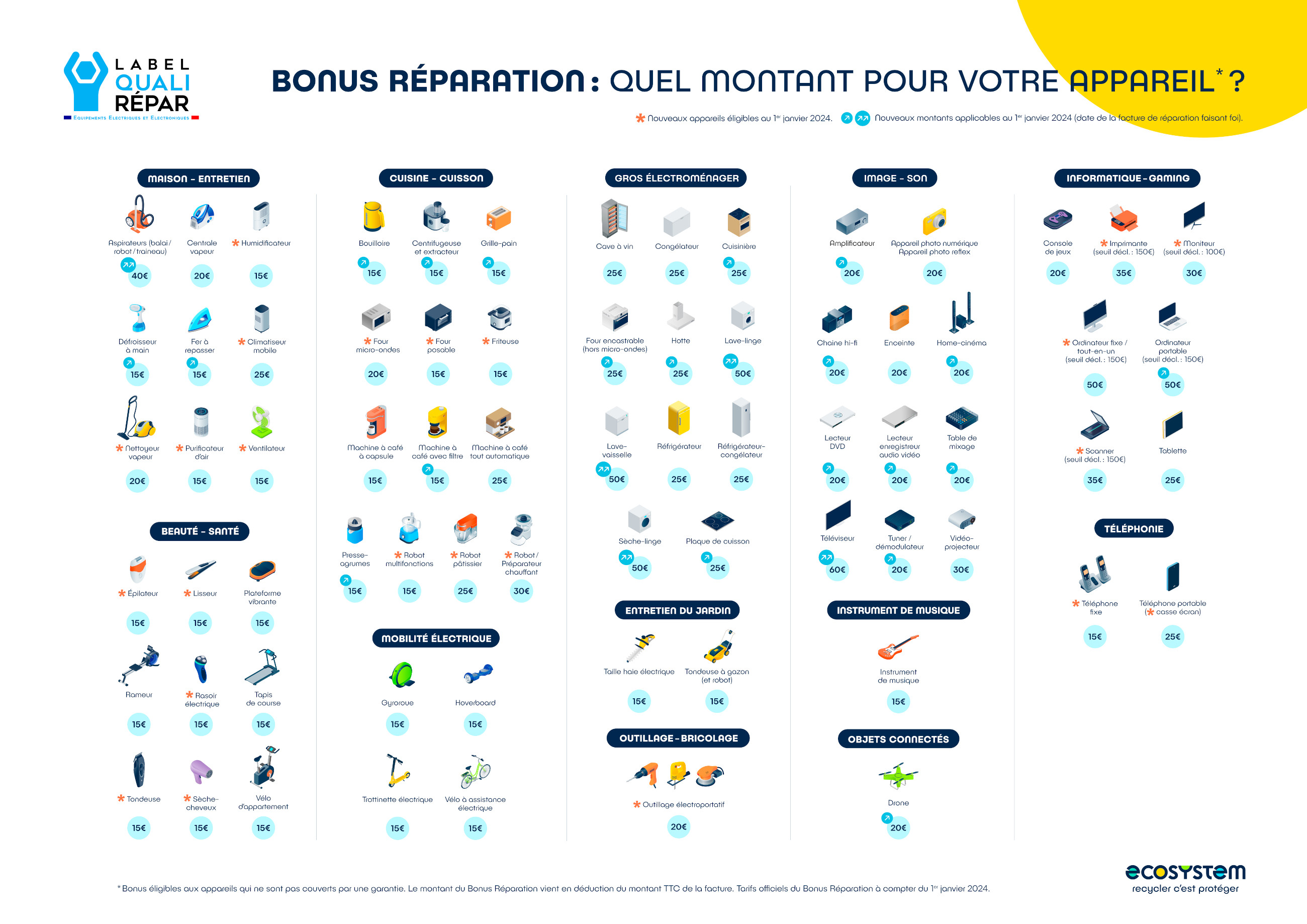 bonus-reparation-produits-eligibles