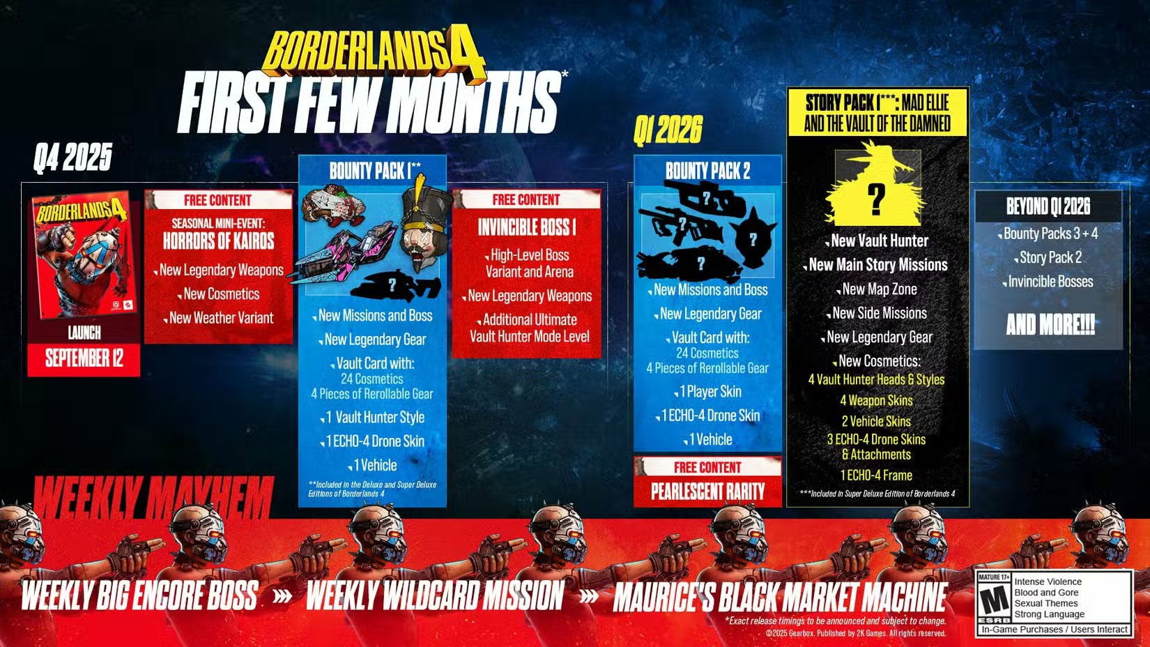 borderlands4_guide_roadmap